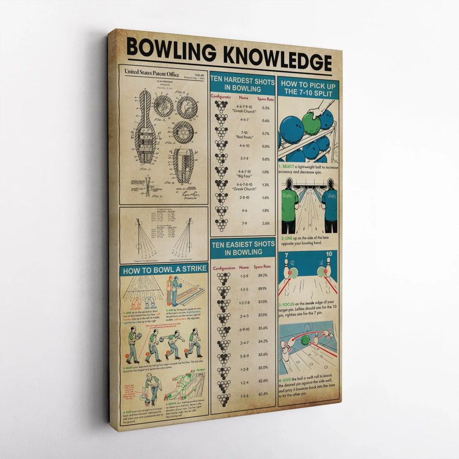 Bowling Knowledge Poster | Vintage Bowling Infographic Wall Art | Gallery-Quality Premium Canvas | Perfect Gift for Bowling Enthusiasts & Coaches