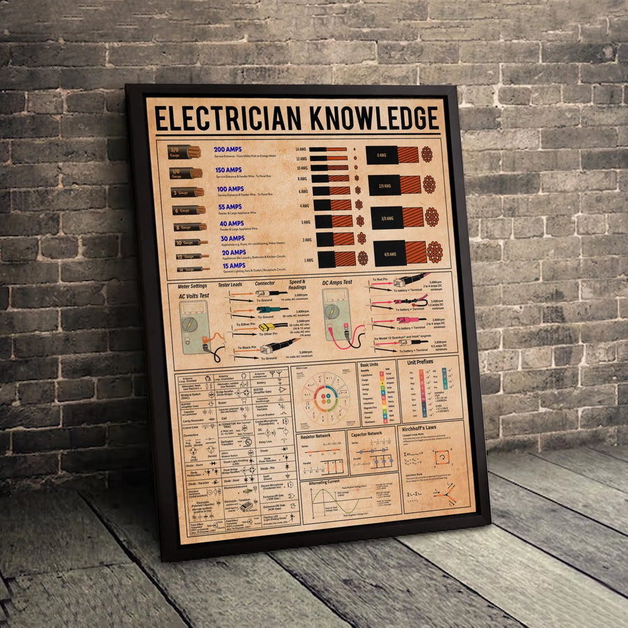 Electrician Knowledge Infographic Canvas | Electrical Symbols & Formulas Wall Art | Premium Gallery Wrapped Decor | Perfect Gift For Electrical Engineers