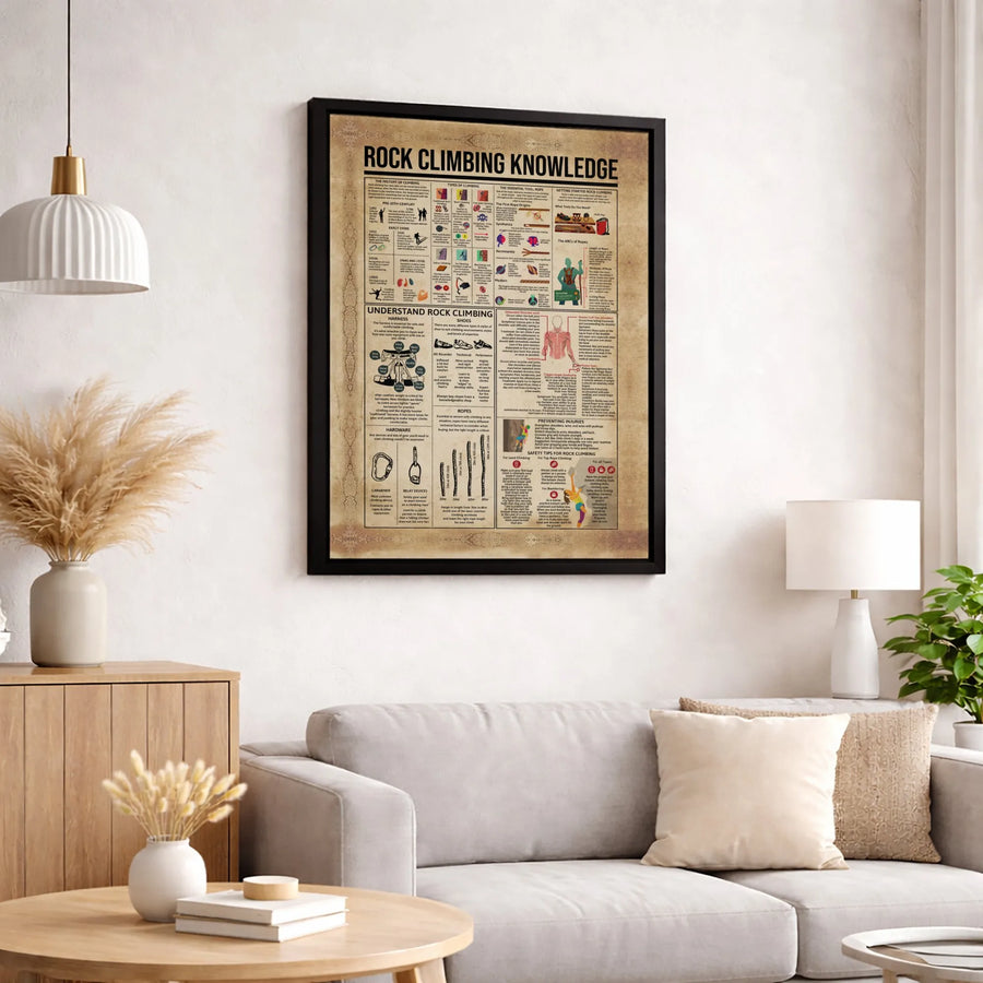 Rock Climbing Knowledge Guide Canvas | Educational Infographic Wall Art | Premium Fade-Resistant Print | Climber Gift & Gear Decor