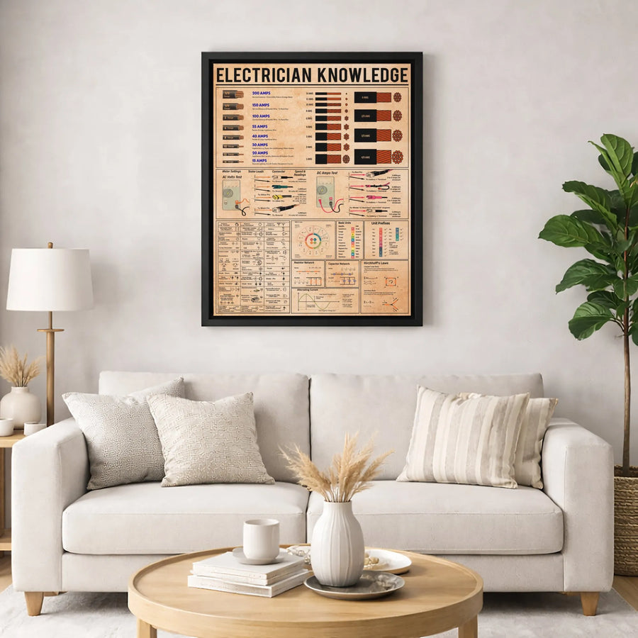 Electrician Knowledge Infographic Canvas | Electrical Symbols & Formulas Wall Art | Premium Gallery Wrapped Decor | Perfect Gift For Electrical Engineers