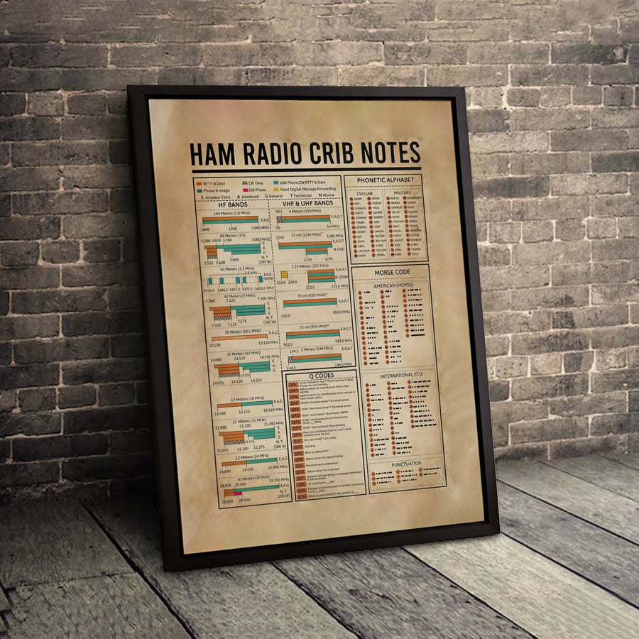 Ham Radio Crib Notes Wall Art | Amateur Radio Frequency Band Chart | Premium Fade-Resistant Canvas | Tech Gift for Radio Operators & Hams