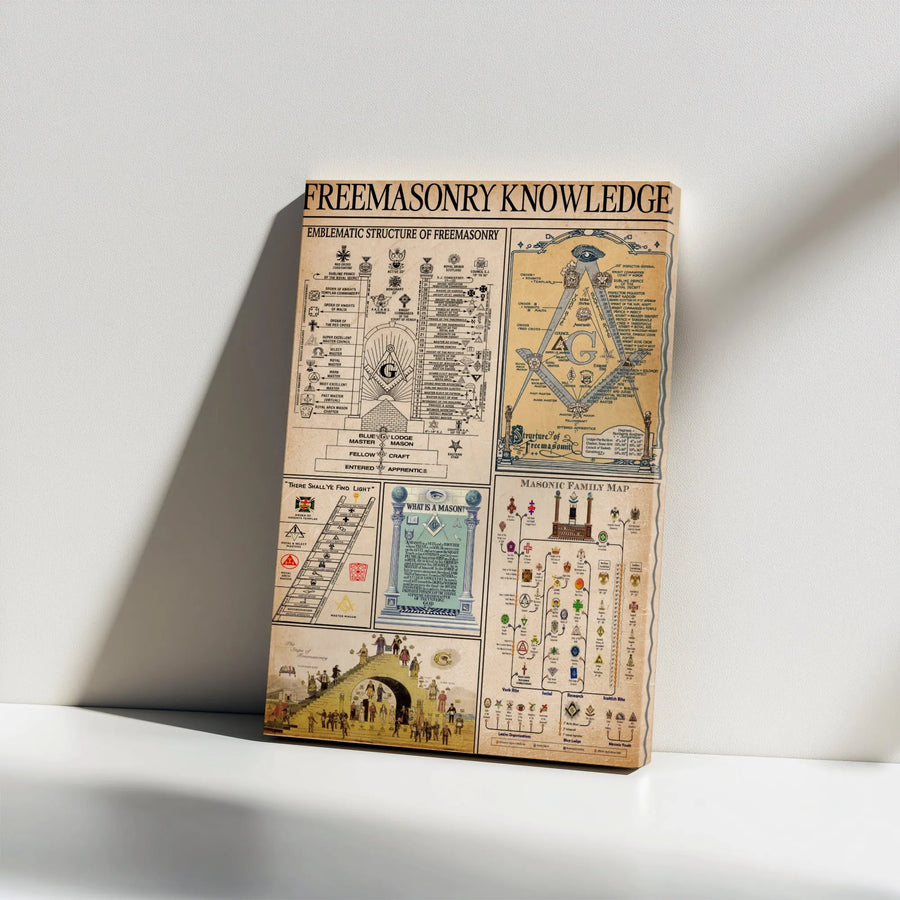 Freemasonry Knowledge Chart Canvas | Detailed Masonic Family Map & Structure | Premium Gallery Wrap Wall Art | Gift for Lodge Members & History Buffs