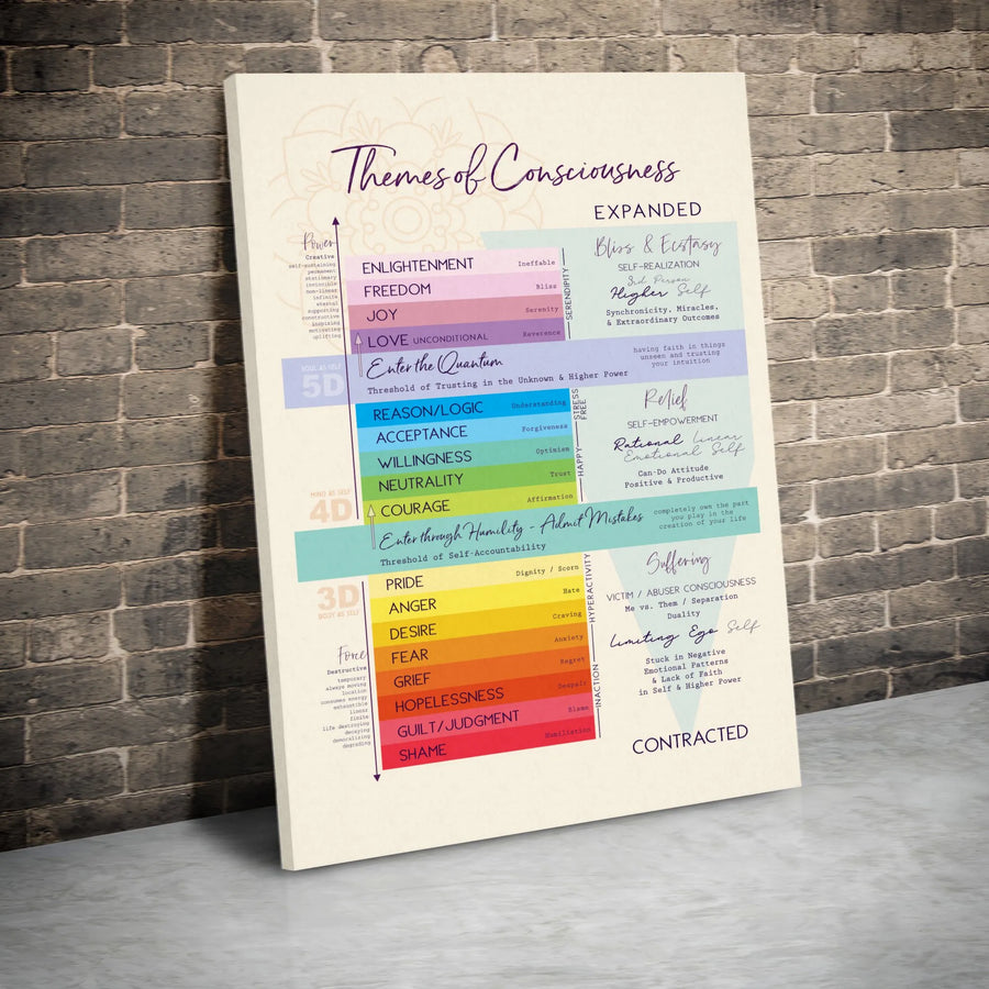 Themes Of Consciousness Chart | Spiritual Psychology Wall Art | Premium Gallery Canvas | Mindfulness Office Gift For Psychologists