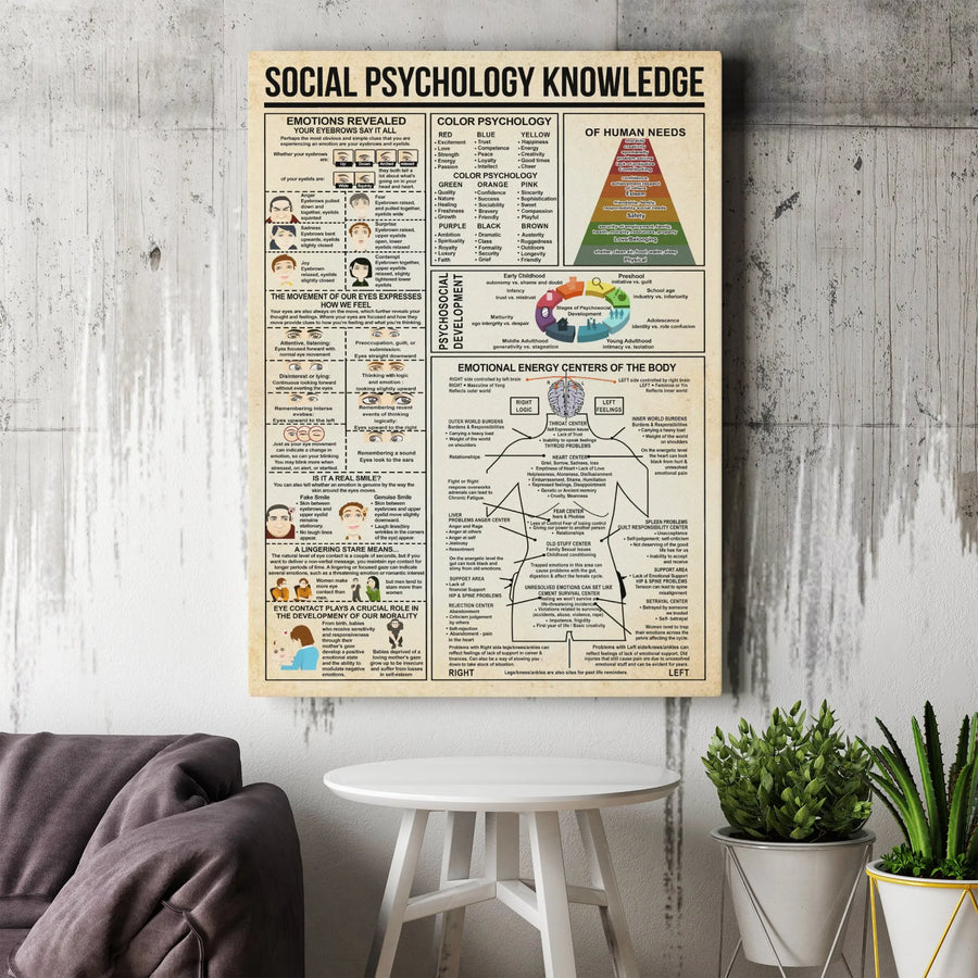 Social Psychology Knowledge Canvas | Vintage Infographic Reference Chart | Premium Wall Art | Gift for Therapist & Psychology Student