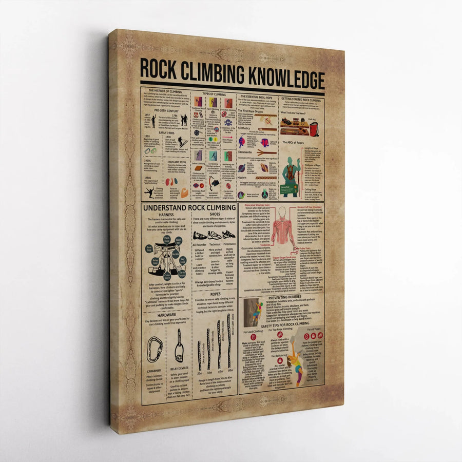 Rock Climbing Knowledge Guide Canvas | Educational Infographic Wall Art | Premium Fade-Resistant Print | Climber Gift & Gear Decor
