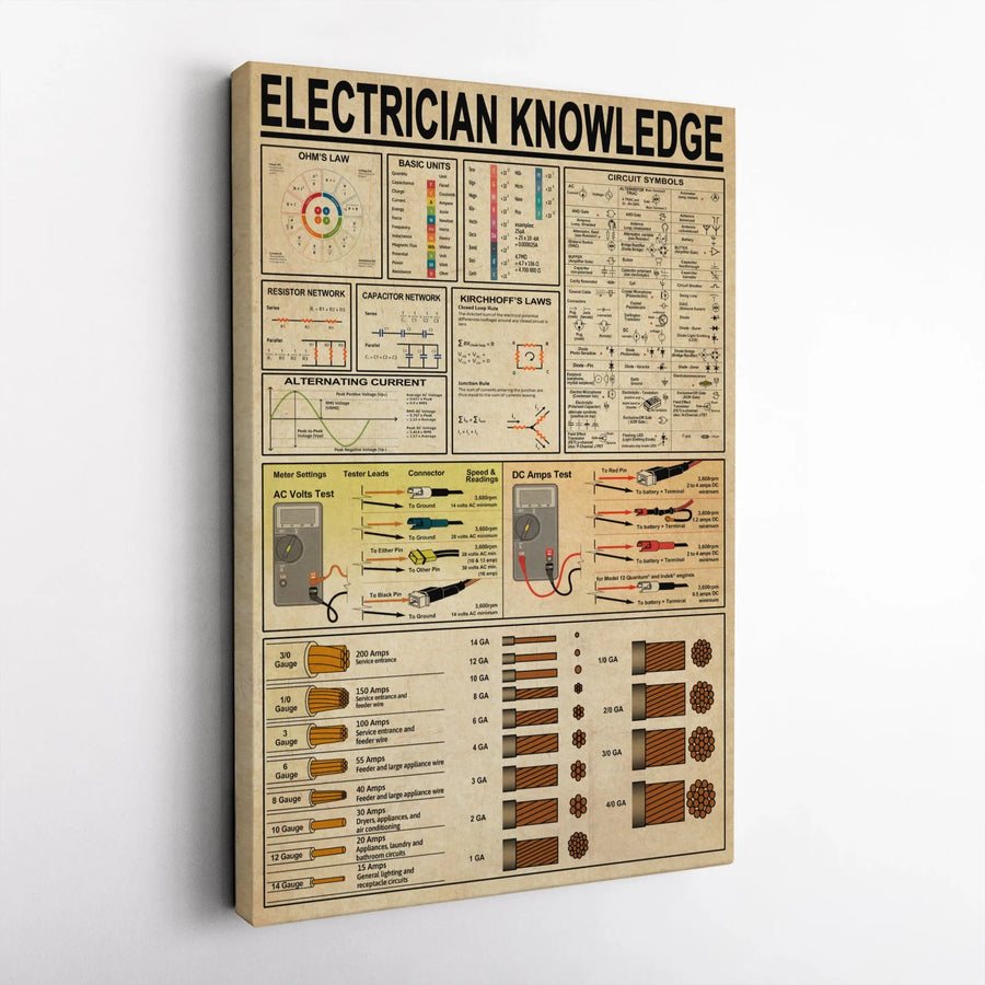Electrician Knowledge Wall Art | Electrical Engineering Cheat Sheet Diagram | Premium Gallery Wrapped Canvas | Gift for Electrician & Engineer