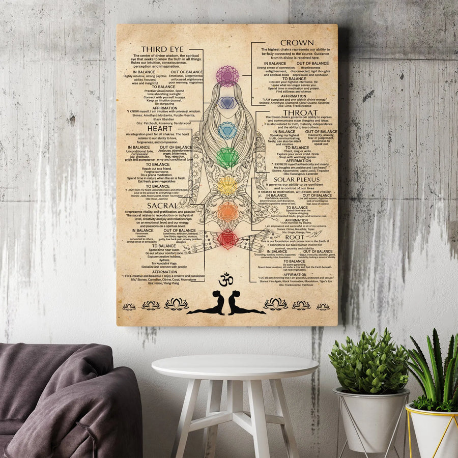 7 Chakras Chart Vertical Canvas | Vintage Meditation & Yoga Guide | Premium Thick Canvas Print | Spiritual Gift for Meditation Room Decor