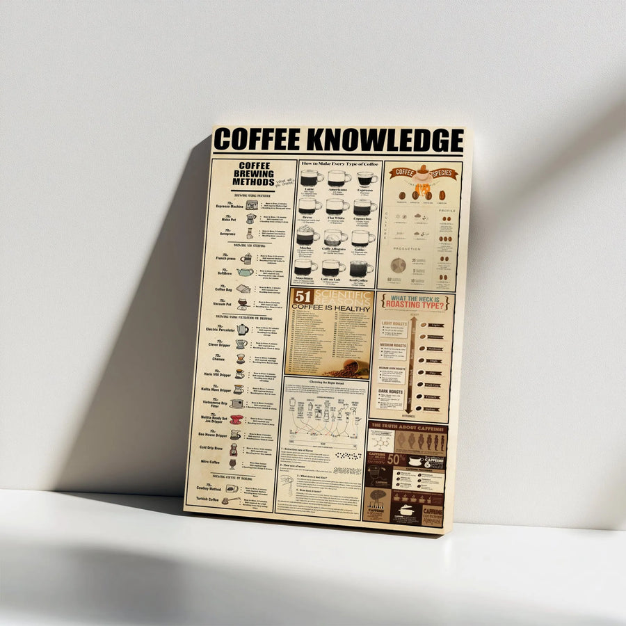 Coffee Knowledge Infographic Canvas | Coffee Brewing Methods & Roast Guide | Premium Gallery Wrapped Wall Art | Kitchen Decor Gift for Coffee Lovers