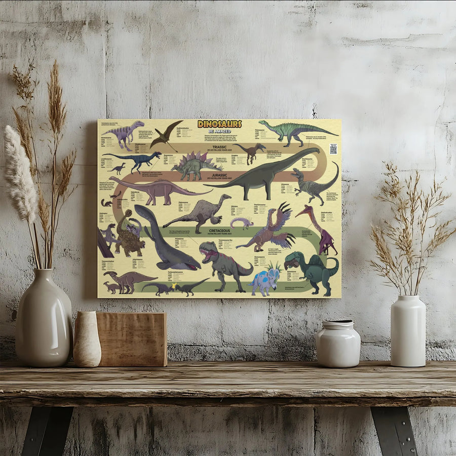 Dinosaur Timeline Infographic Canvas | Educational Prehistoric Wall Art | Gallery Wrapped Premium Print | Gift For Kids And Paleontology Lovers