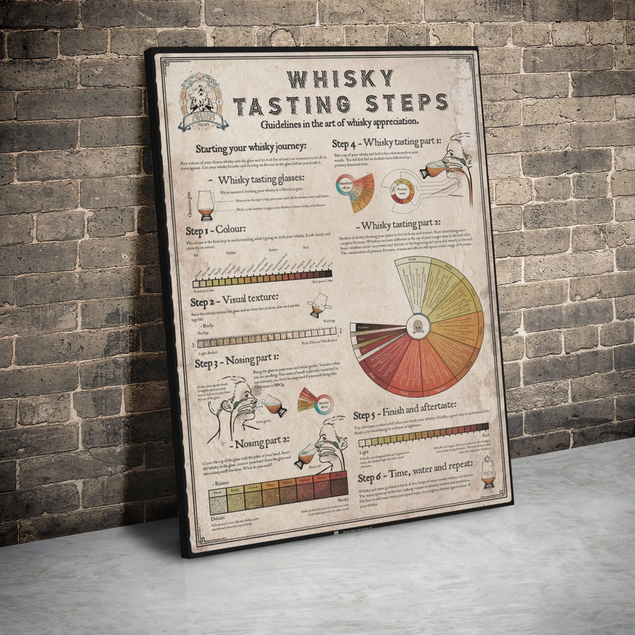 Whisky Tasting Poster | Bourbon Flavor Wheel Guide | Premium Gallery Wrap Canvas | Man Cave Decor Gift for Whiskey Lovers