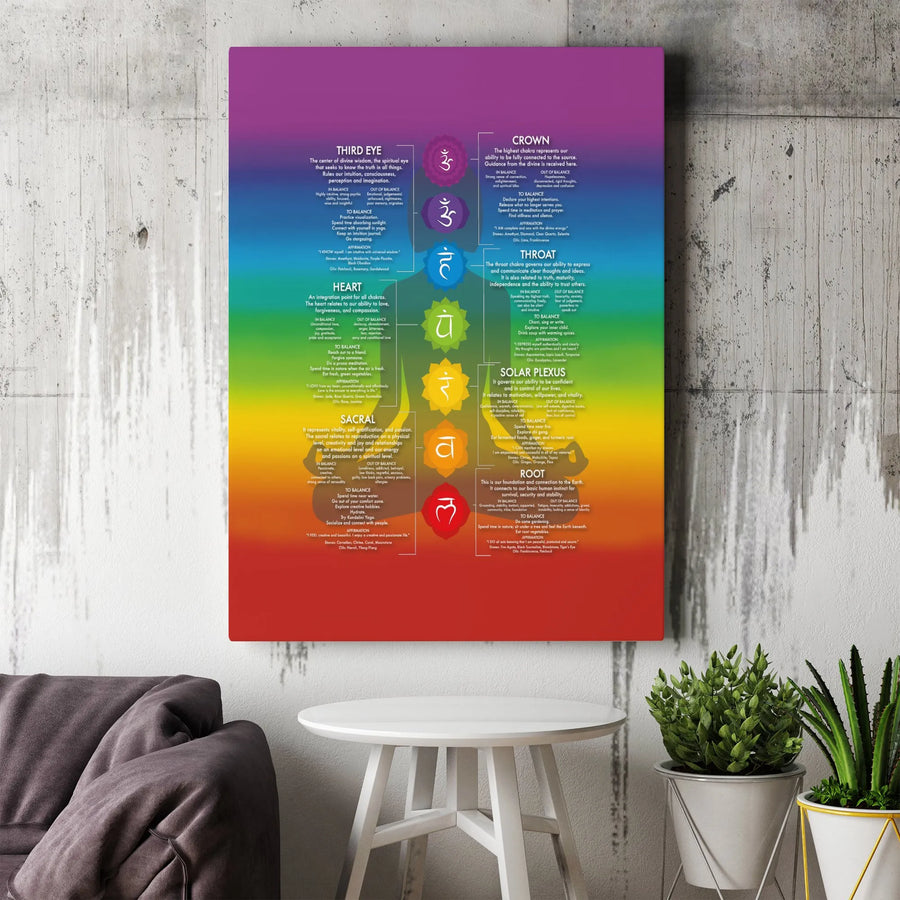 7 Chakras Poster Canvas Wall Art | Spiritual Guide with Symbols & Meanings | Premium Fade-Resistant Print | Yoga Studio & Meditation Room Decor