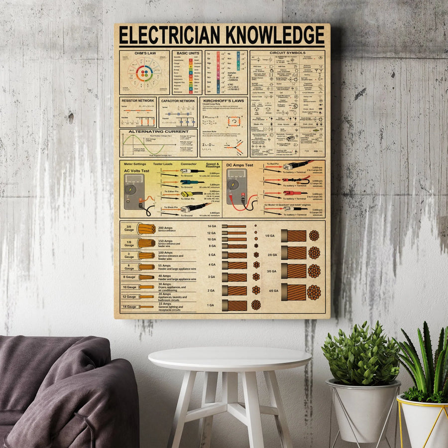 Electrician Knowledge Wall Art | Electrical Engineering Cheat Sheet Diagram | Premium Gallery Wrapped Canvas | Gift for Electrician & Engineer
