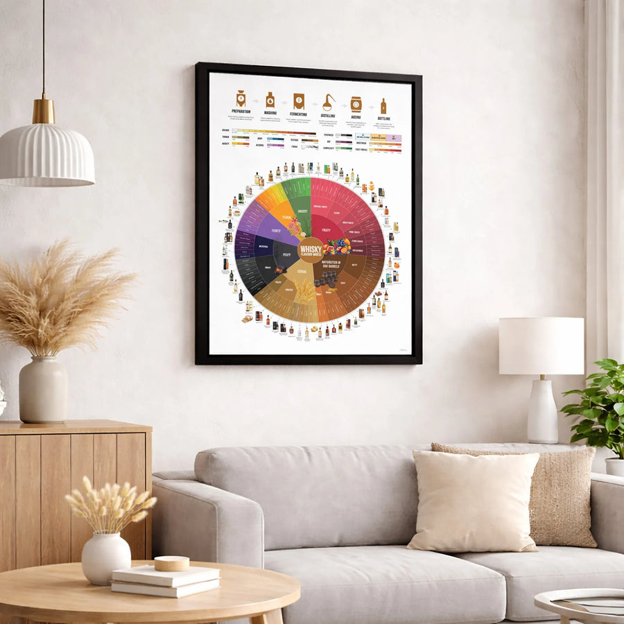 Whisky Flavour Wheel Canvas Print | Detailed Scotch Tasting Infographic | Premium Gallery-Wrapped Wall Art | Perfect Gift for Whiskey Lovers & Collectors