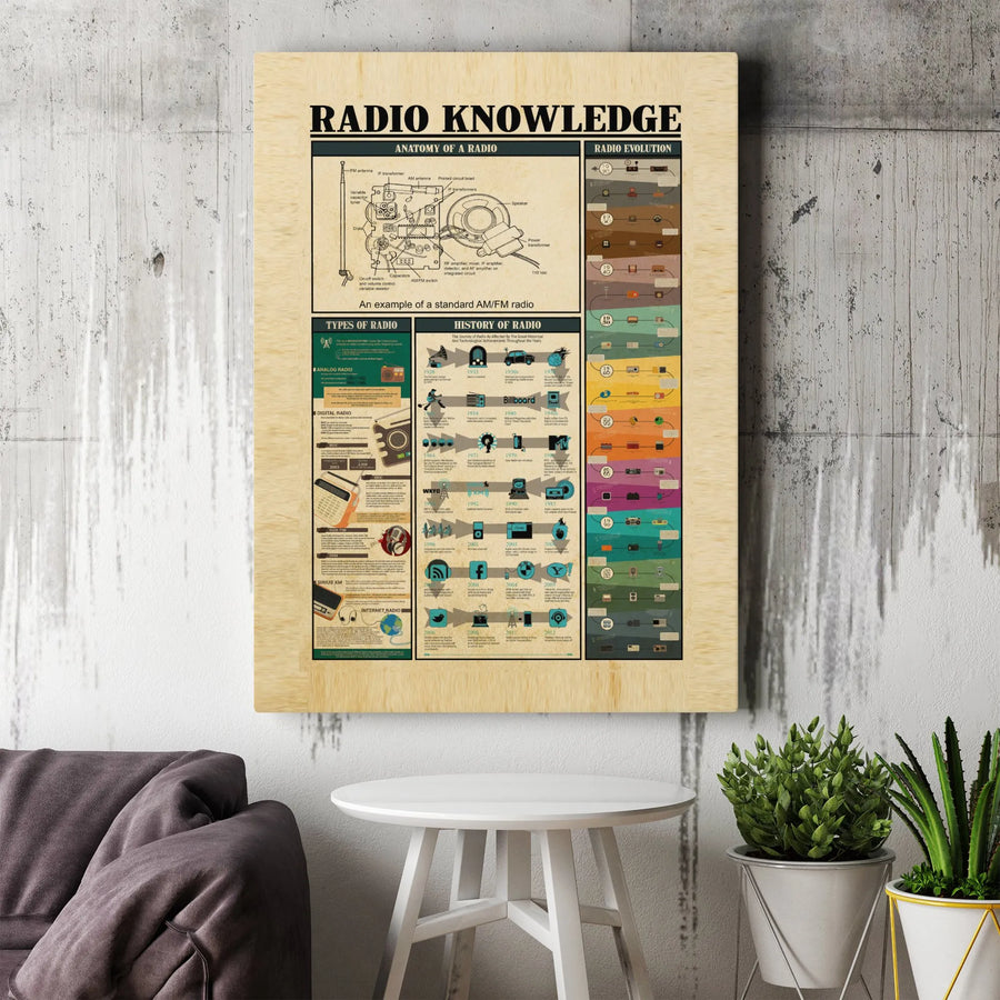 Radio Knowledge Infographic Canvas | Vintage Radio History Anatomy Poster | Premium Gallery Wrap Wall Art | Unique Tech Gift for Engineers & Collectors
