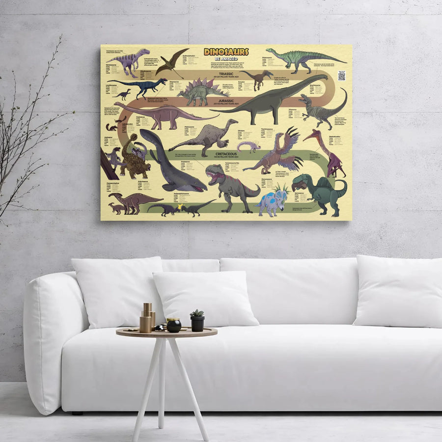 Dinosaur Timeline Infographic Canvas | Educational Prehistoric Wall Art | Gallery Wrapped Premium Print | Gift For Kids And Paleontology Lovers