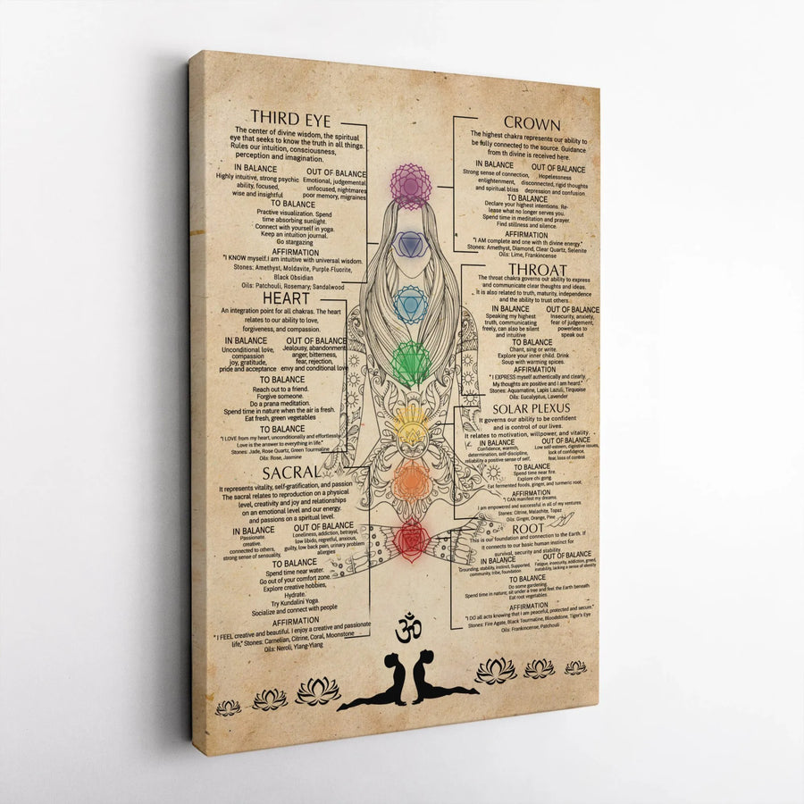 7 Chakras Chart Vertical Canvas | Vintage Meditation & Yoga Guide | Premium Thick Canvas Print | Spiritual Gift for Meditation Room Decor