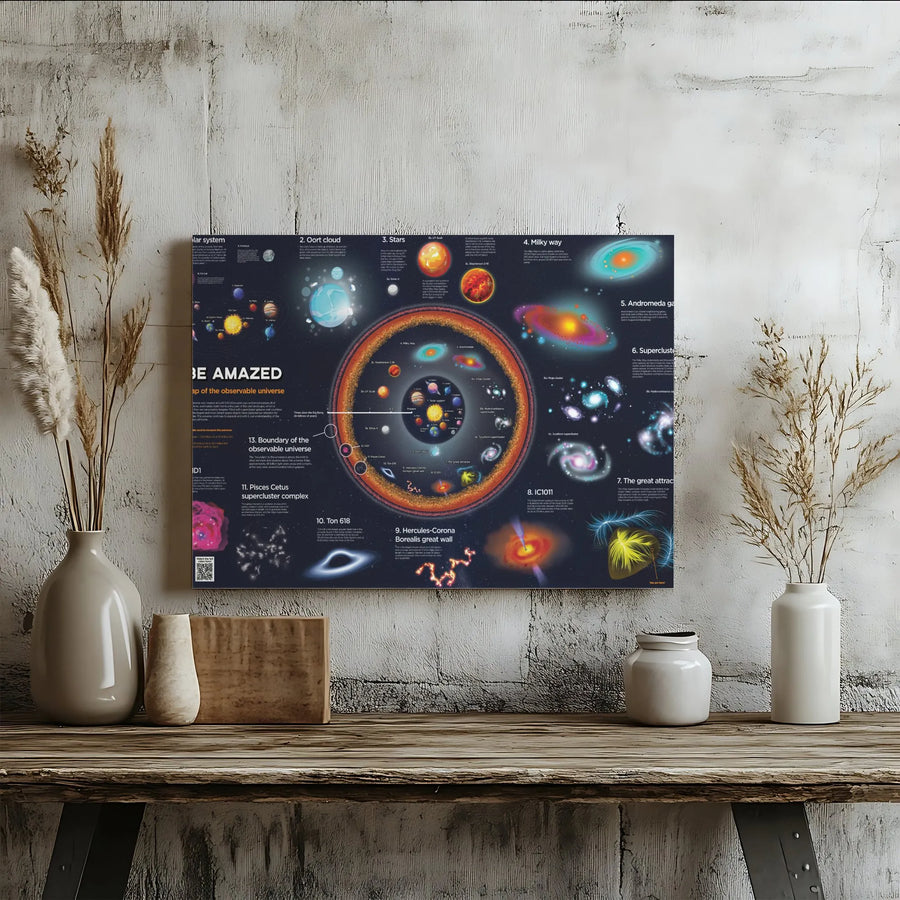 Observable Universe Map Canvas | Solar System Astronomy Wall Art | Premium Gallery Wrap Print | Educational Science Decor For Kids & Adults
