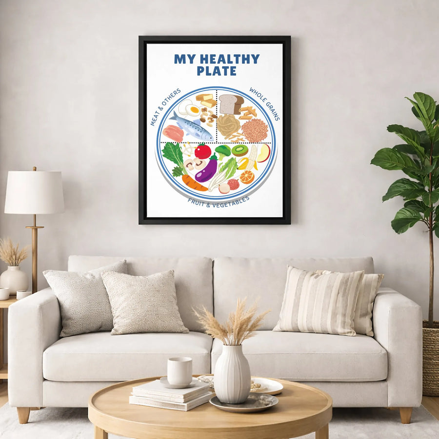 My Healthy Plate Nutrition Chart Canvas | Educational Food Guide Wall Art | Premium Gallery Wrapped Print | Kitchen Decor for Dietitian & Home