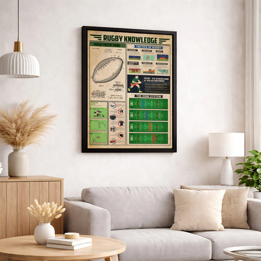 Rugby Knowledge Infographic Canvas | Vintage Patent Print & Tactics Poster | Premium Gallery Wrap Wall Art | Perfect Gift For Rugby Players & Coaches