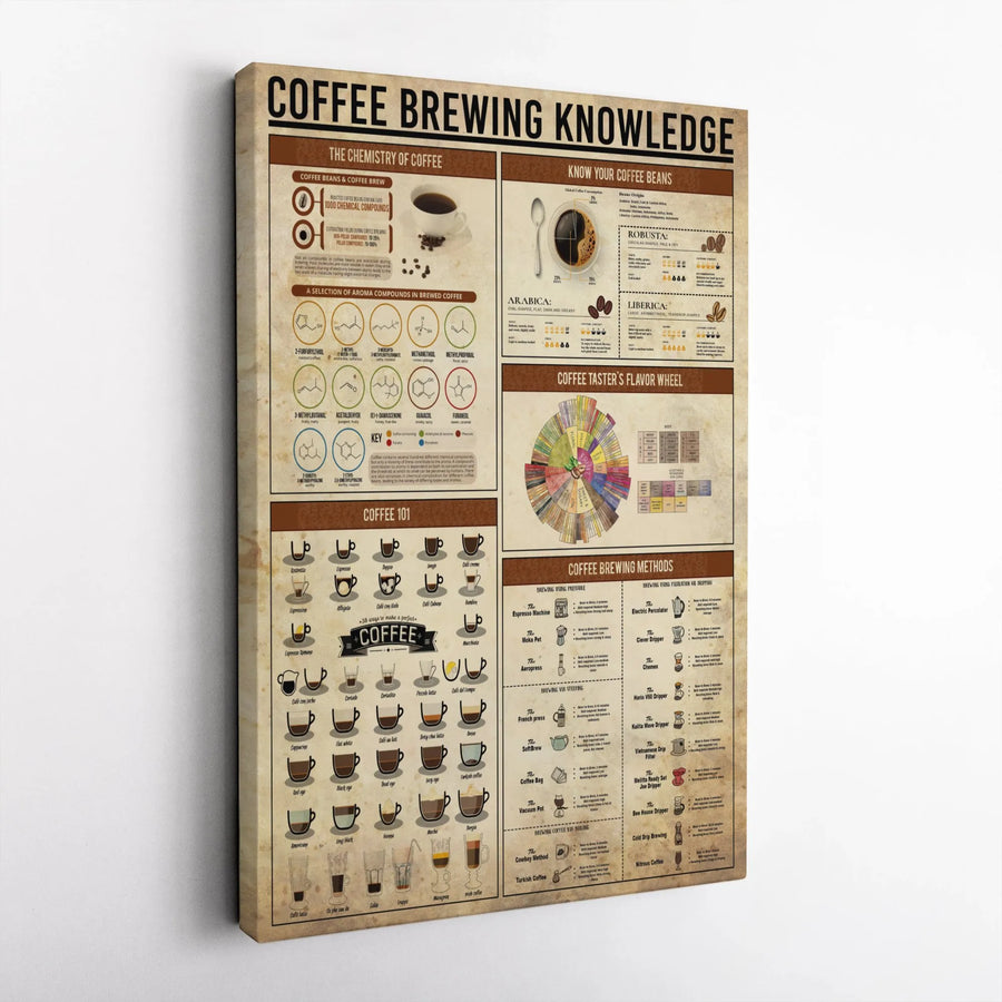 Coffee Brewing Knowledge Canvas | Infographic Barista Guide Wall Art | Premium Gallery Wrapped Decor | Coffee Lover Kitchen Gift