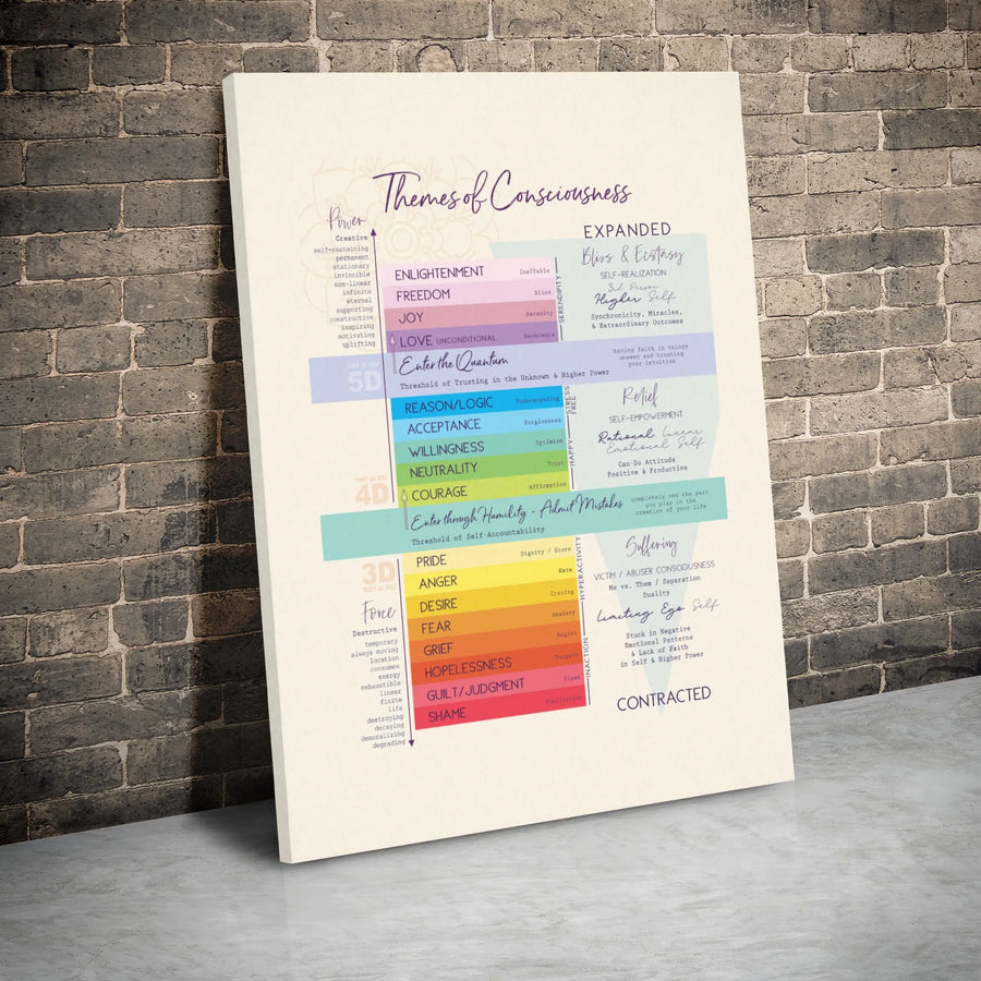 Themes Of Consciousness Canvas Wall Art | Spiritual Vibration Emotion Scale Chart | Premium Gallery Wrap Decor | Mindfulness Healing Gift