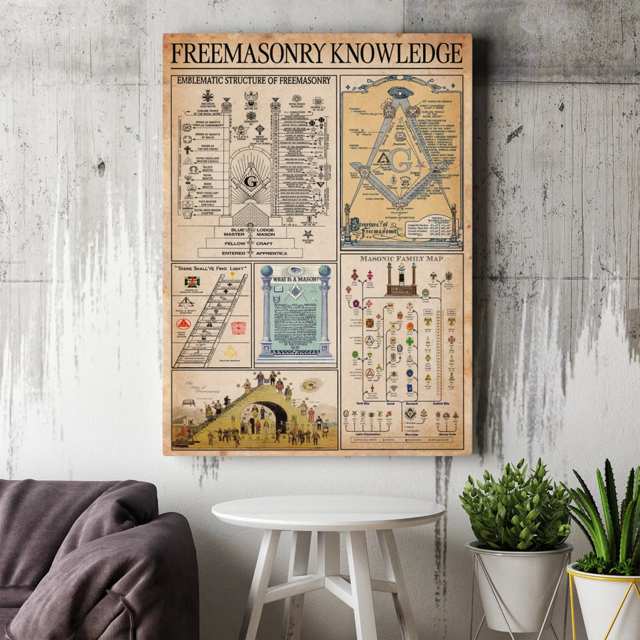 Freemasonry Knowledge Chart Canvas | Emblematic Masonic Structure Wall Art | Premium Gallery-Wrapped Print | Perfect Gift for Mason Lodge Decor