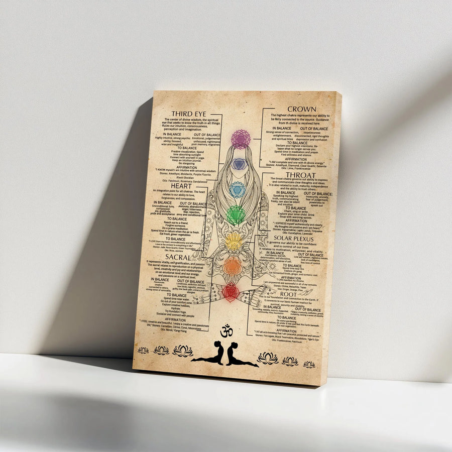 Seven Chakras Guide Vertical Canvas | Spiritual Body Energy Chart Print | Premium 1.25" Thick Gallery Wrap | Yoga Lover Gift for Meditation Room Decor