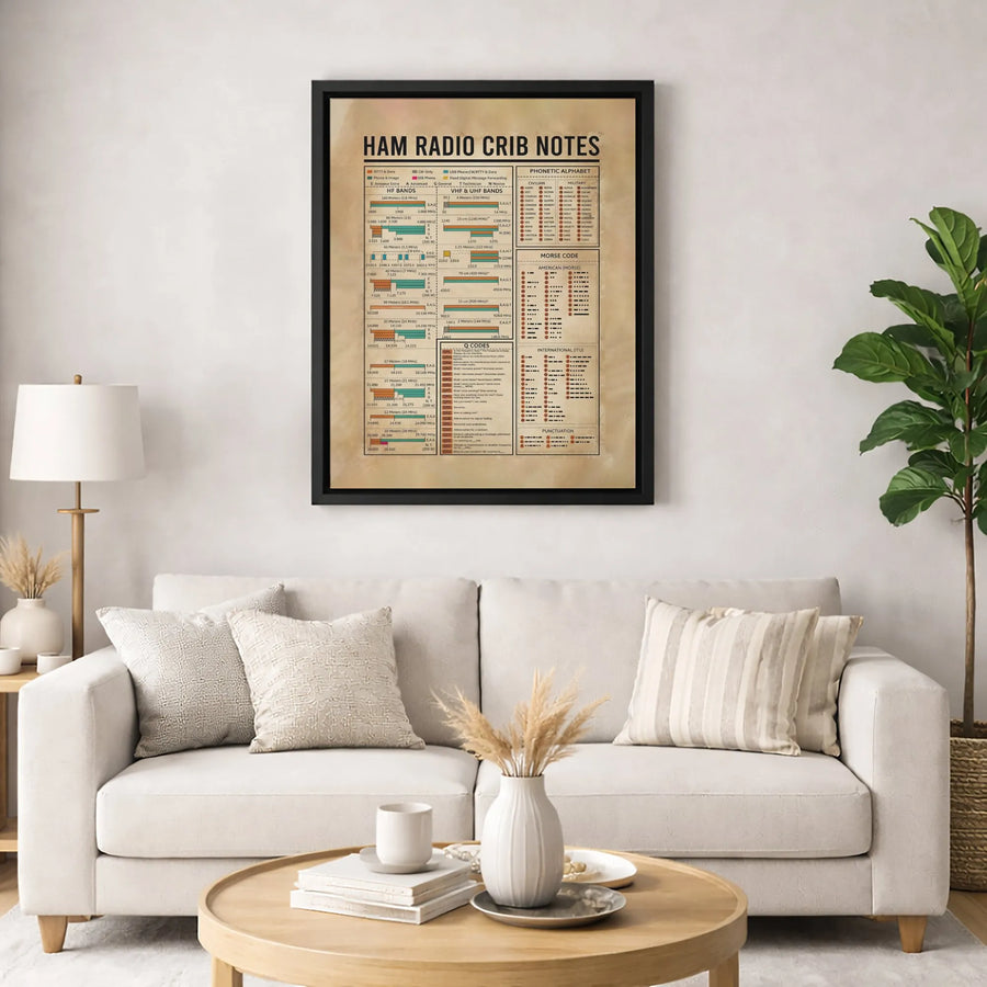 Ham Radio Crib Notes Wall Art | Amateur Radio Frequency Band Chart | Premium Fade-Resistant Canvas | Tech Gift for Radio Operators & Hams