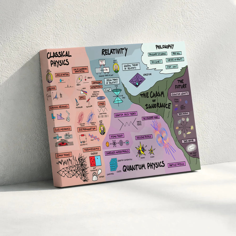 Map of Physics Canvas Print | Educational Science Diagram | Premium Gallery Wrapped Wall Art | Gift for Teacher & STEM Student