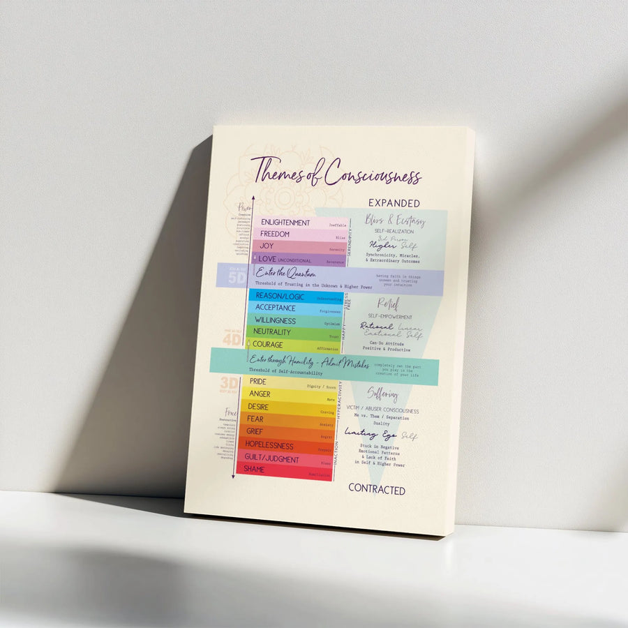Themes of Consciousness Canvas | Spiritual Map of Consciousness Wall Art | Premium Gallery Wrap Print | Mindfulness Gift for Meditation Room Decor