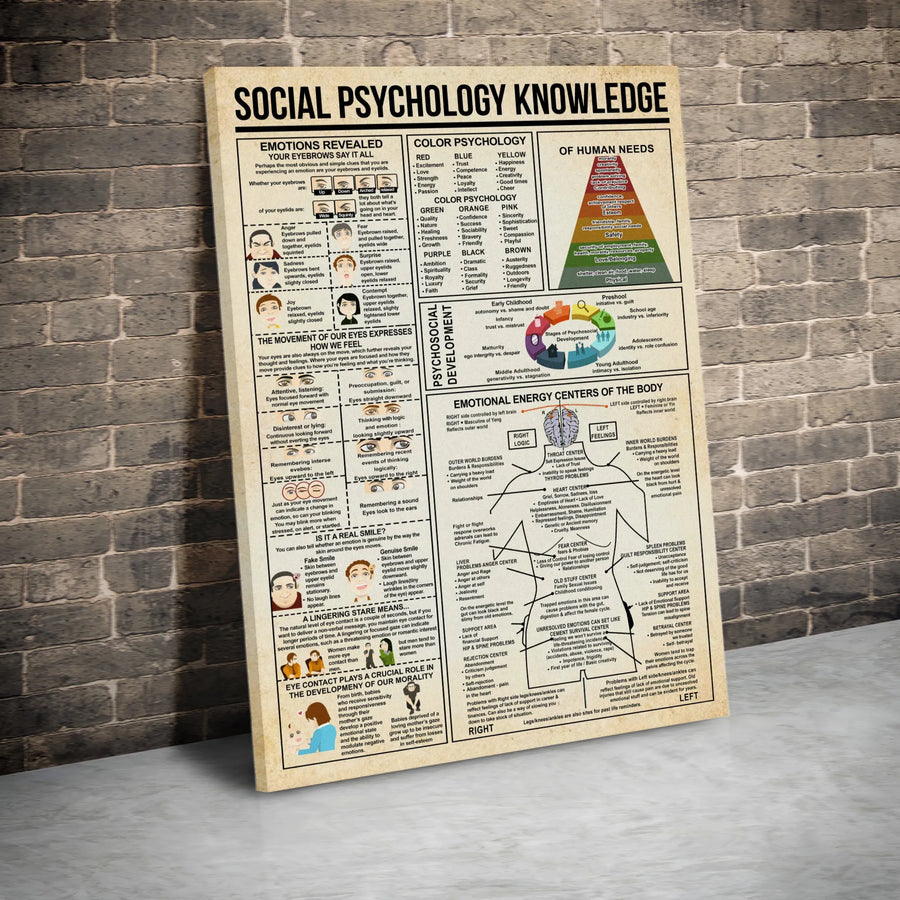 Social Psychology Knowledge Canvas | Vintage Infographic Reference Chart | Premium Wall Art | Gift for Therapist & Psychology Student