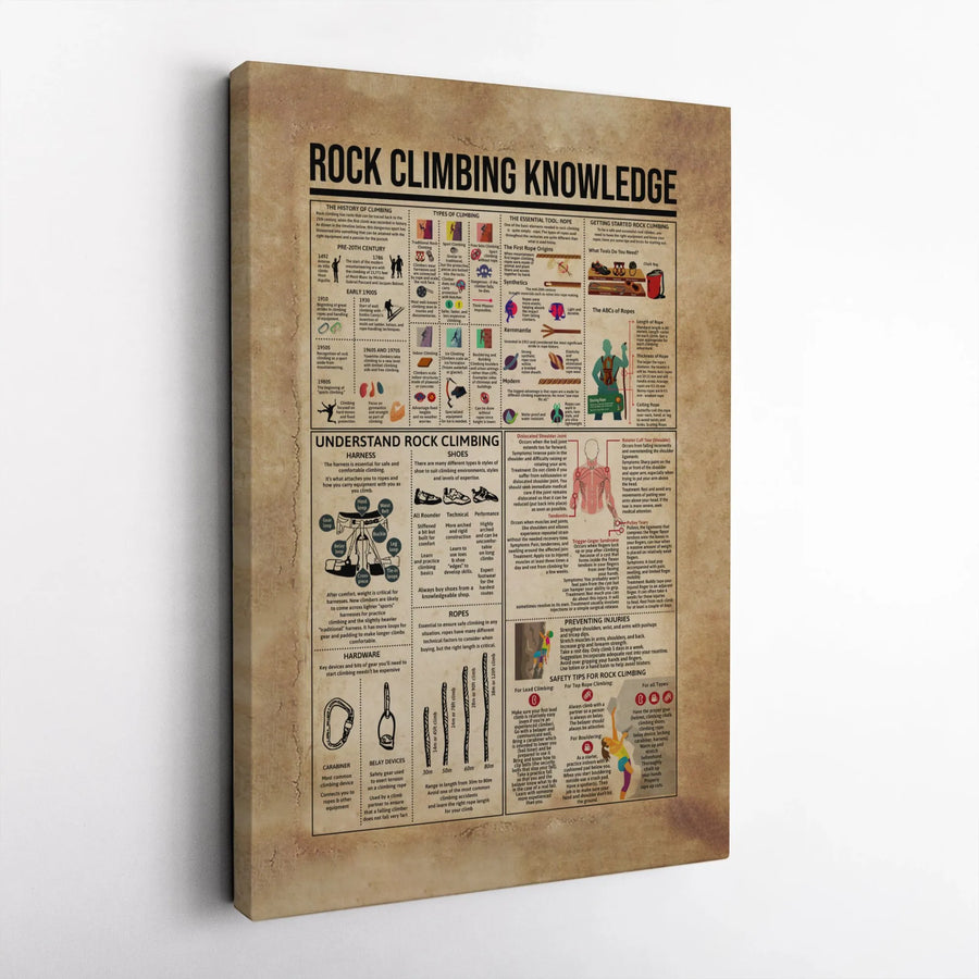 Rock Climbing Knowledge Infographic | Educational Wall Art | Premium Gallery-Wrap Canvas | Perfect Gift for Climbers and Mountaineering Enthusiasts