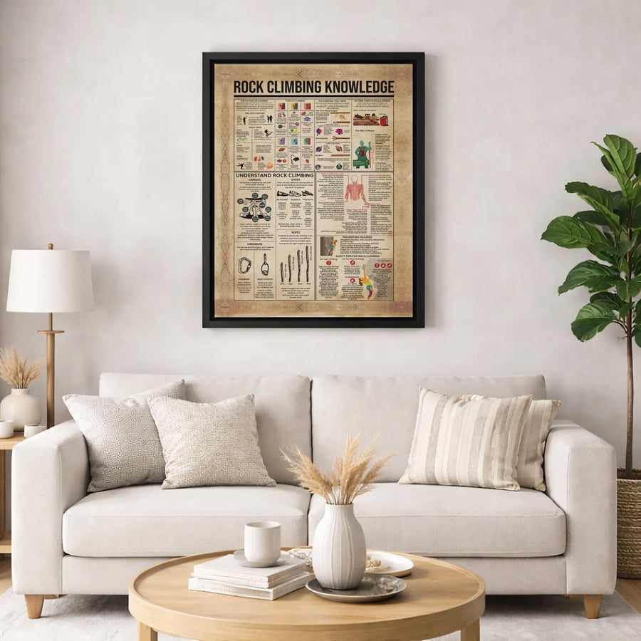 Rock Climbing Knowledge Guide Canvas | Educational Infographic Wall Art | Premium Fade-Resistant Print | Climber Gift & Gear Decor