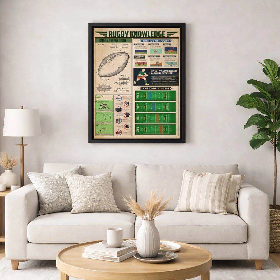 Rugby Knowledge Infographic Canvas | Vintage Patent Print & Tactics Poster | Premium Gallery Wrap Wall Art | Perfect Gift For Rugby Players & Coaches