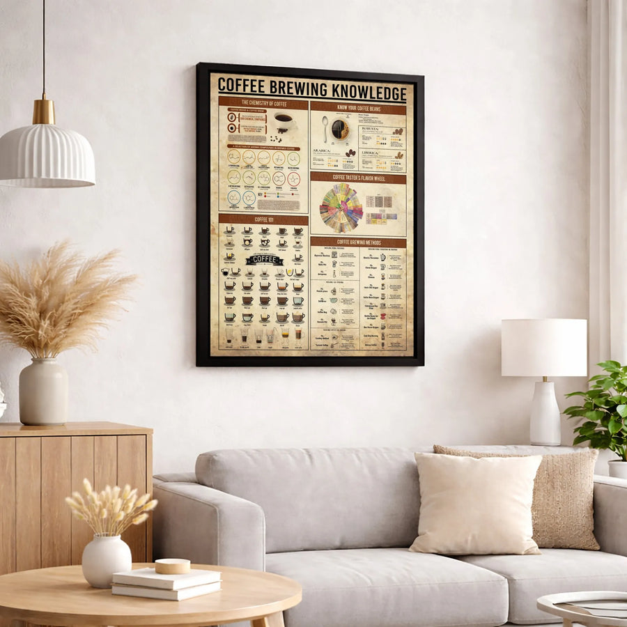 Coffee Brewing Knowledge Canvas | Infographic Barista Guide Wall Art | Premium Gallery Wrapped Decor | Coffee Lover Kitchen Gift