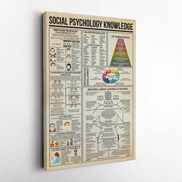 Social Psychology Knowledge Canvas | Vintage Infographic Reference Chart | Premium Wall Art | Gift for Therapist & Psychology Student